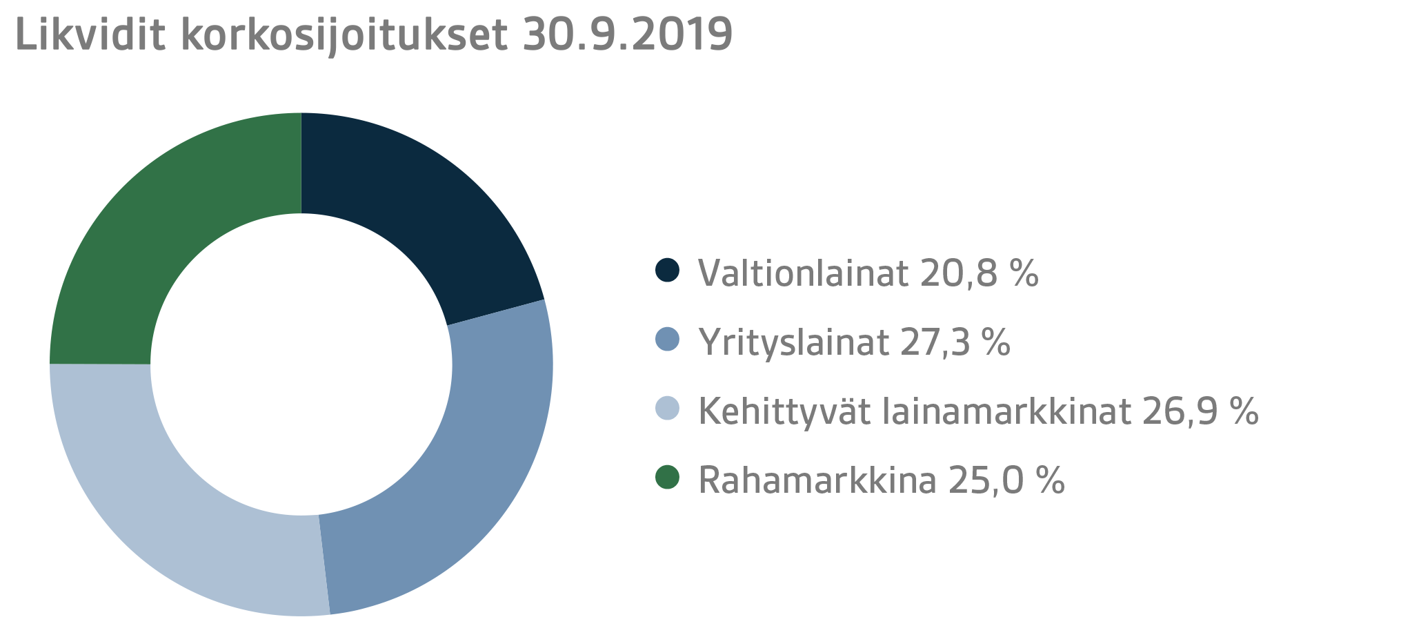 FI Q3 2019 3.png